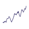 Abstract Increase Up Graph Line 1 Element from Scribbles - Variable Line Thickness Set