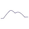 Abstract Moutain Line 2 Element from Scribbles - Variable Line Thickness Set