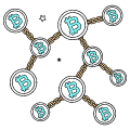 Basic Blockchain Distribution