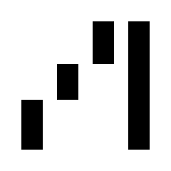 Waterfall Chart Icon from Sharp Line - Material Pro Set