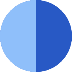 Image Highlights Icon from Sharp Flat Set
