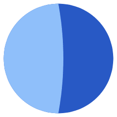 Image Highlights Icon from Plump Flat Set
