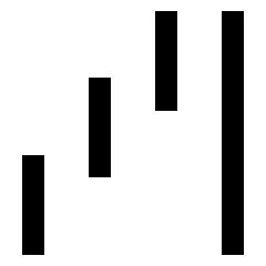 Chart Waterfall Icon from Sharp Solid Set