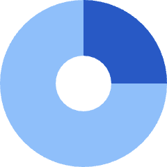 Donut Graph Icon from Sharp Flat Set