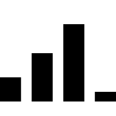 Smartphone Signal Bar High 1 Icon from Nova Line Set