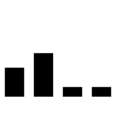 Smartphone Signal Bar Medium 1 Icon from Nova Solid Set