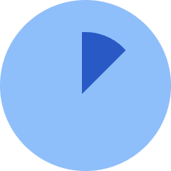 Loader Progress Bar Count 13 Icon from Sharp Flat Set