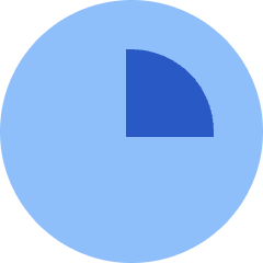 Loader Progress Bar Count 25 Icon from Sharp Flat Set