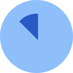 Loader Progress Bar Countdown 13 Icon from Sharp Flat Set