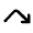 Arrow Bounce Down Right Icon from Rounded Line - Material Pro Set