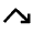 Arrow Bounce Down Right Fill Icon from Outlined Fill - Material Pro Set