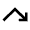 Arrow Bounce Down Right Icon from Material Pro Line Set