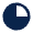 Chart Pie Fill Icon from Mingcute Fill Set