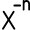 Negative Exponential icon - Free transparent PNG, SVG. No Sign up needed.