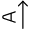 Text Rotations Up 90 icon - Free transparent PNG, SVG. No Sign up needed.
