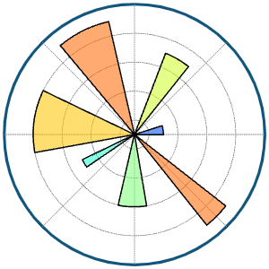 Matplotlib Icon Icon from SVG Logos Set