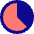 Pie Chart Icon from Core Pop - Free Set