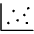 Chart Scatter Thin Icon from Phosphor Thin Set