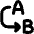 Replace Icon from Flex Remix Set