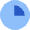 Loader Progress Bar Count 25 Icon from Sharp Flat Set