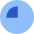 Loader Progress Bar Countdown 25 Icon from Sharp Flat Set