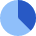 Money Graph Pie Chart