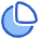 Pie Chart