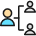 Human Resources Hierarchy 1