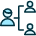 Human Resources Hierarchy Man
