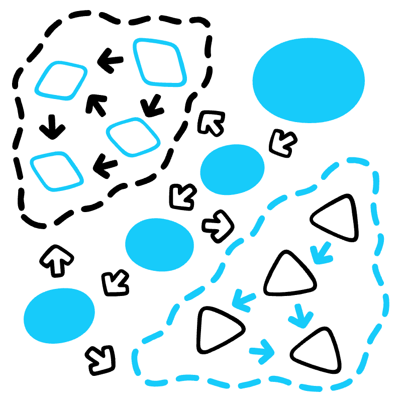 Selecting An Algorithm 1 Illustration from Manila Set